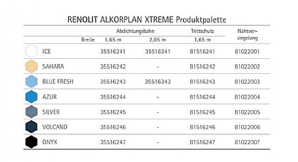 Schwimmbeckenfarben von ALKORPLAN XTREME